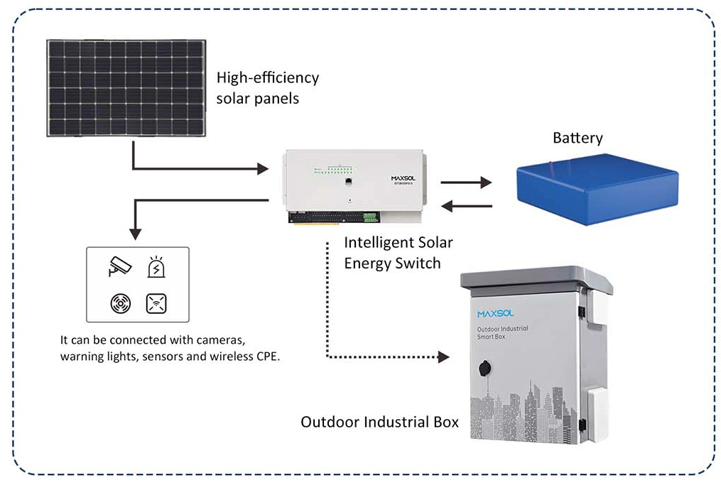 Schéma du cycle solaire intelligent jour-nuit