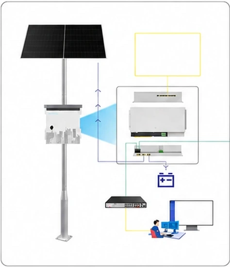 Panneau solaire, batterie et commutateur solaire intelligent du site A