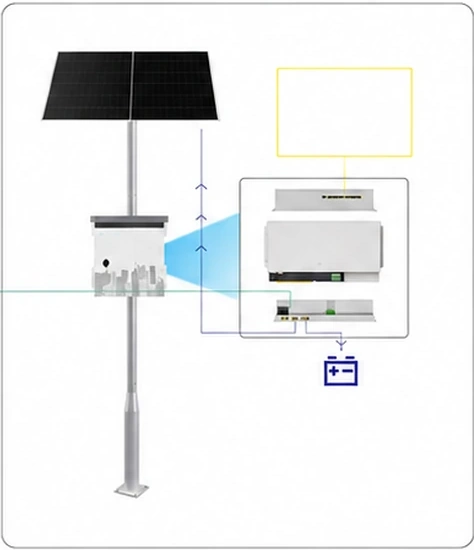 Panneau solaire, batterie et commutateur solaire intelligent du site C