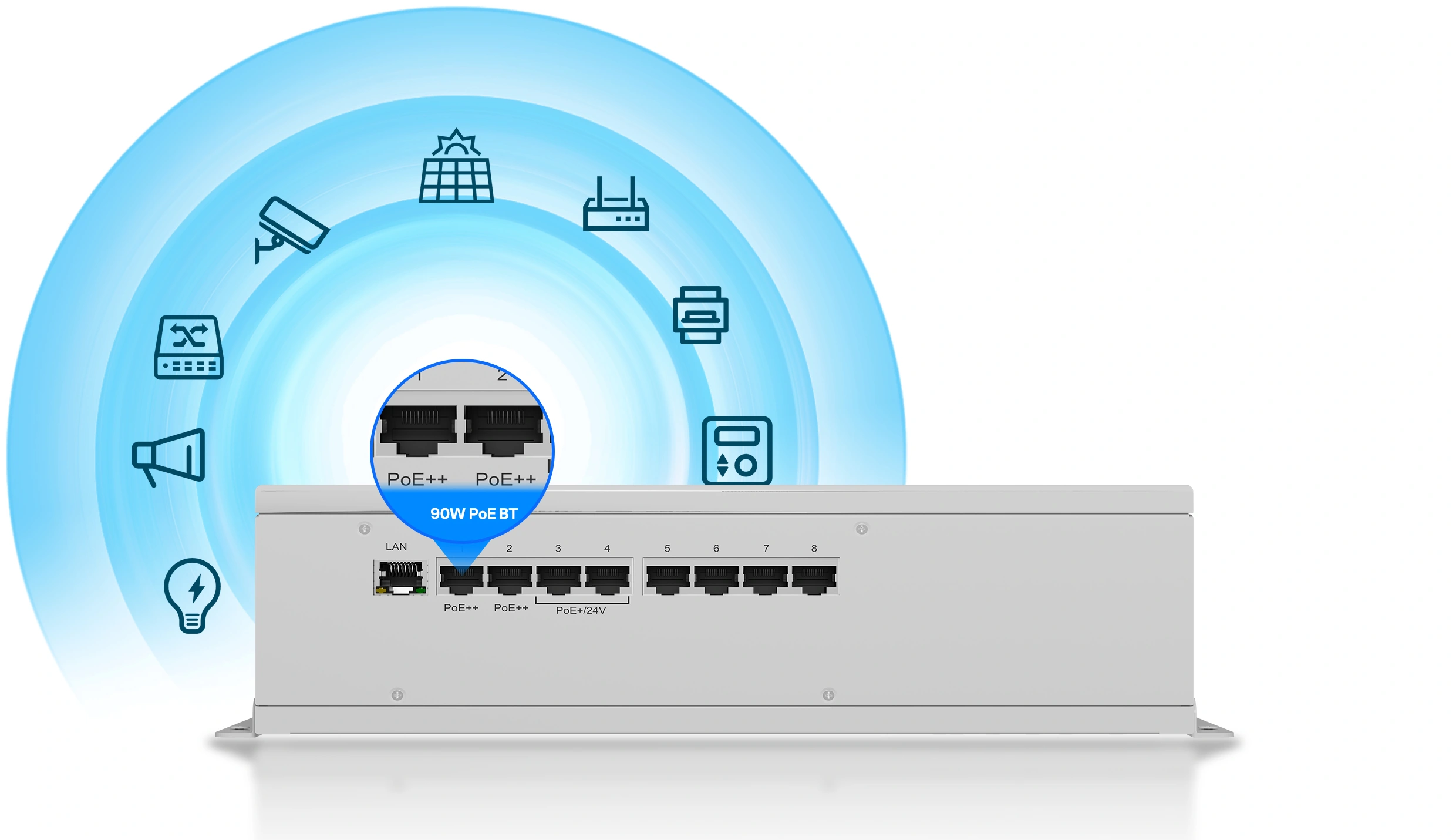 Commutateur PoE industriel avec appareils extérieurs connectés