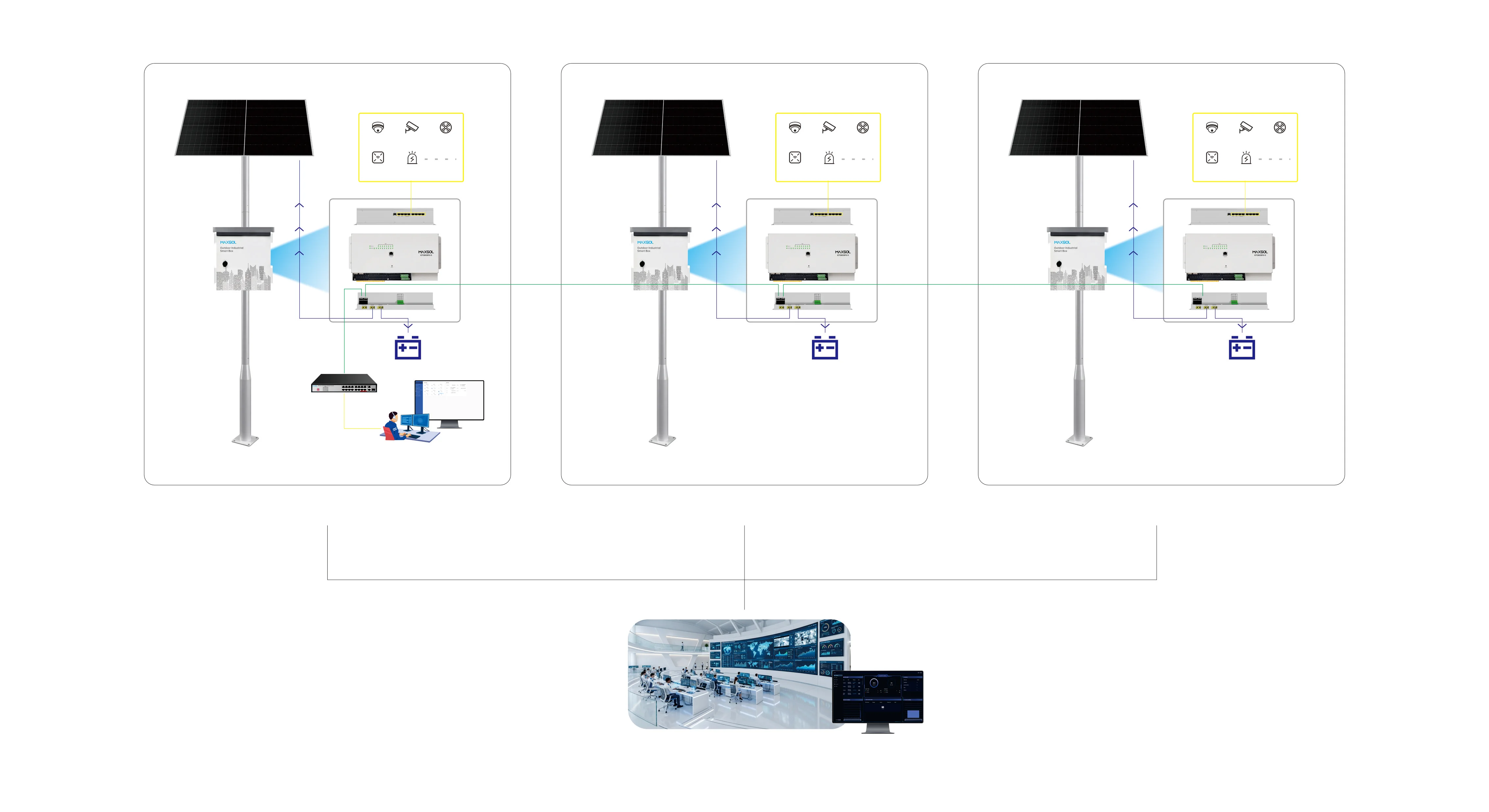 Tableau de bord central reliant plusieurs sites PoE solaires