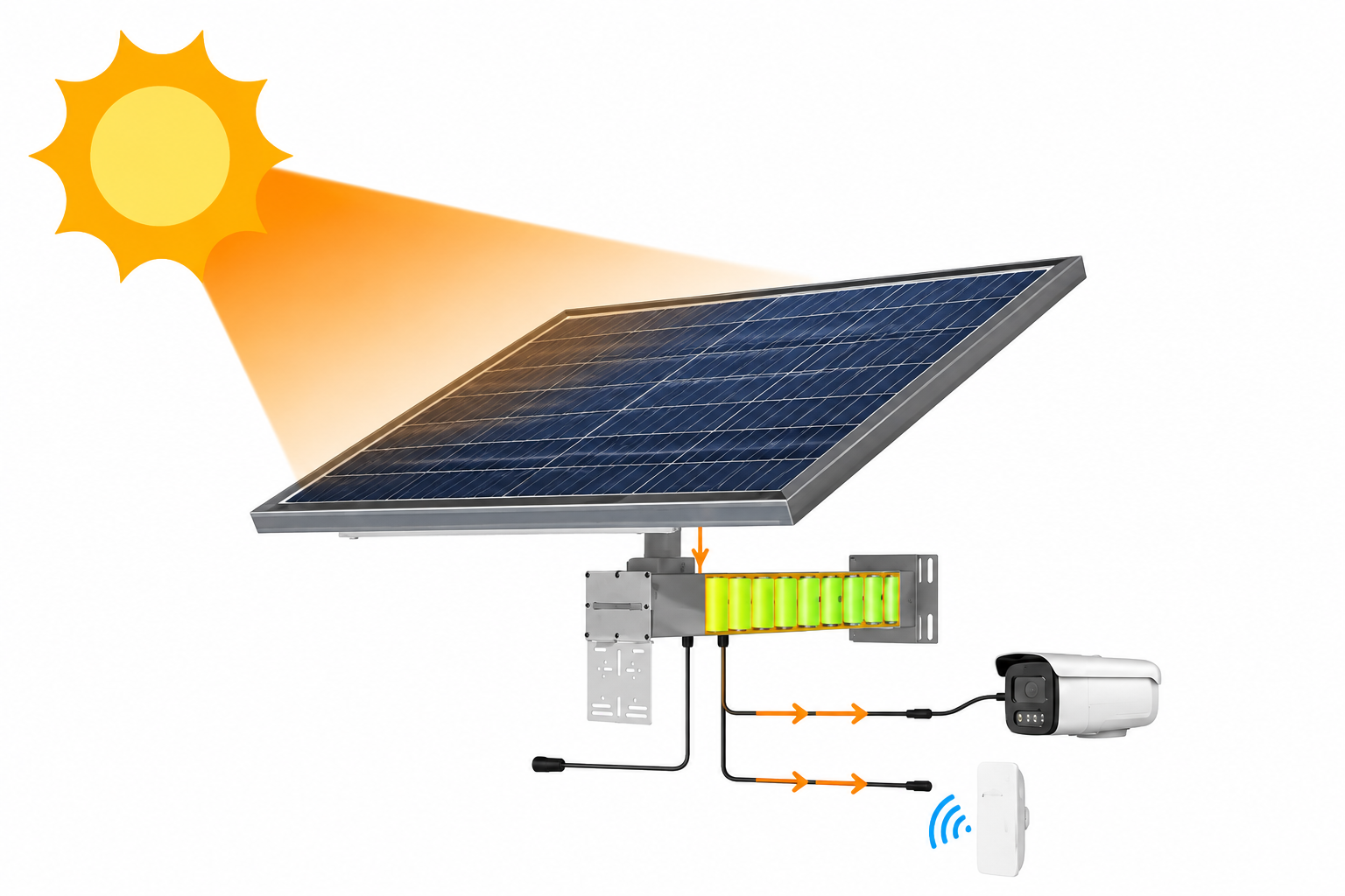 Fonctionnement solaire diurne d’une caméra IP et d’un CPE sans fil